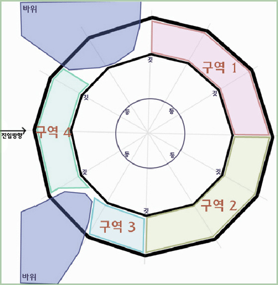 바쉬 이미지